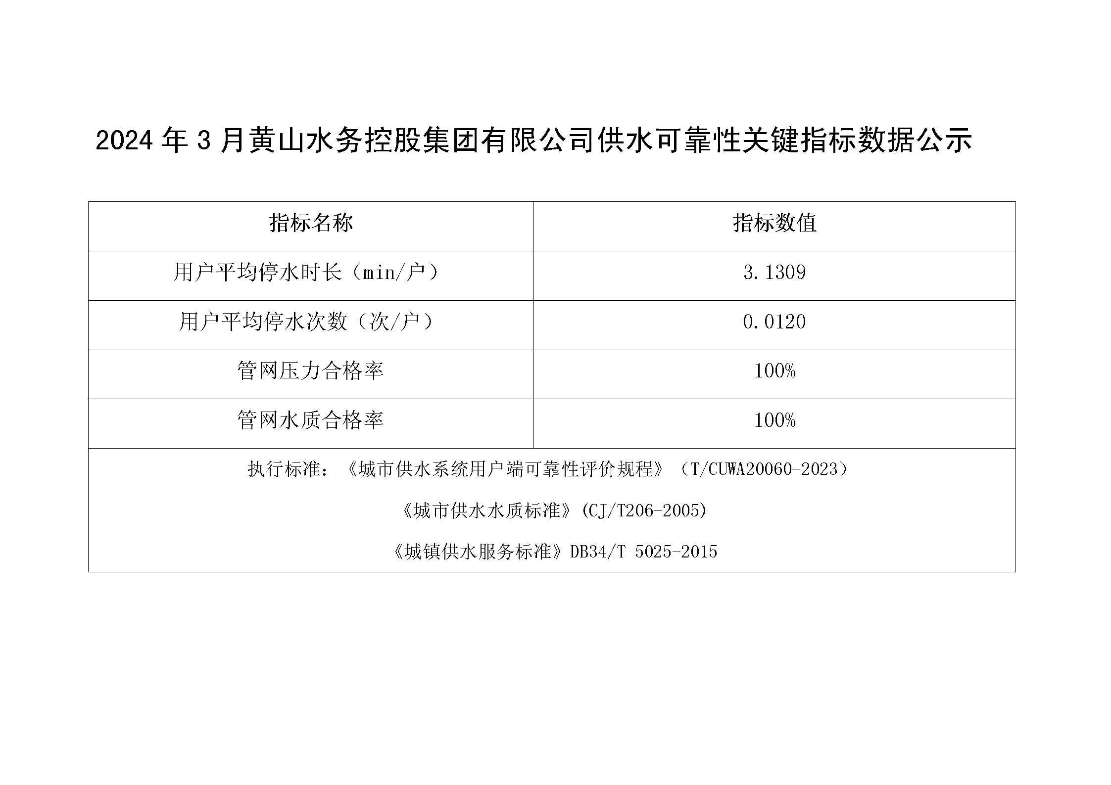 2024年3月黃山水務控股集團有限公司供水可靠性關鍵指標數(shù)據(jù)公示_01.png
