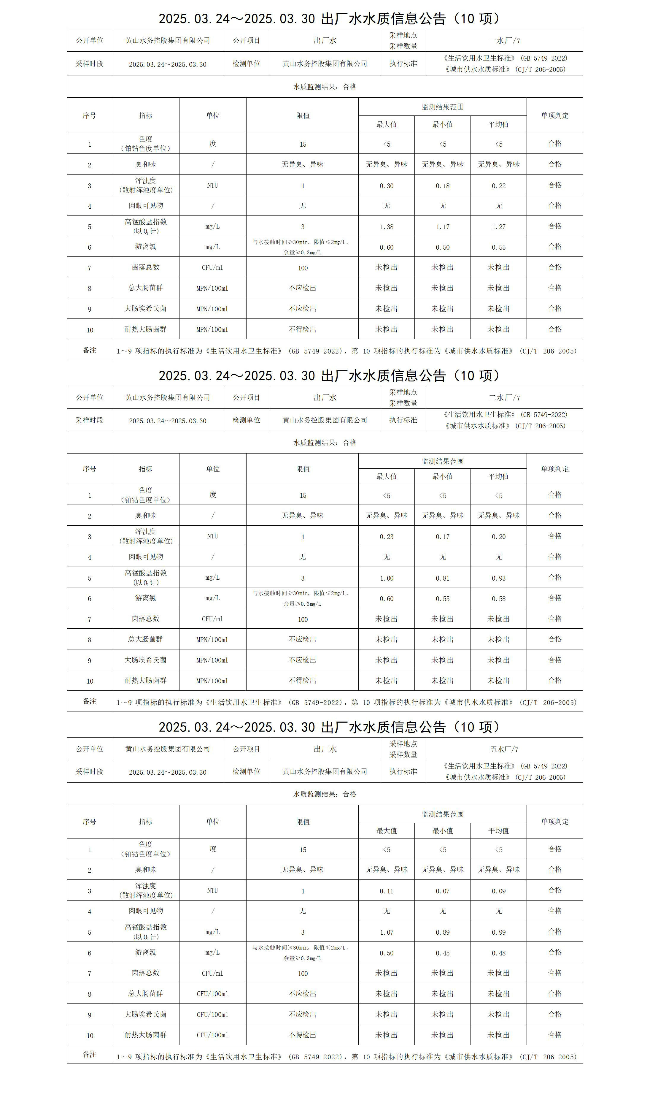 2025.03.24～2025.03.30出廠水水質(zhì)信息公告(10項)_01.jpg