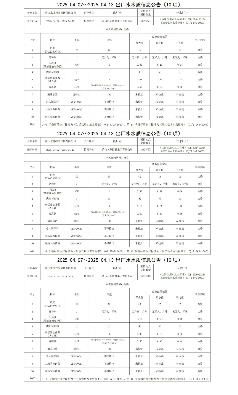 2025.04.07～2025.04.13出廠水水質(zhì)信息公告(10項(xiàng))_01.jpg